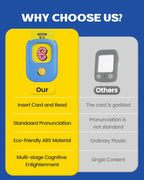 Talking Flash Cards Toddlers – 224 Sight Words